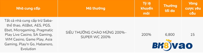 Danh sách liên kết chính thức của Fun88 - Fun88