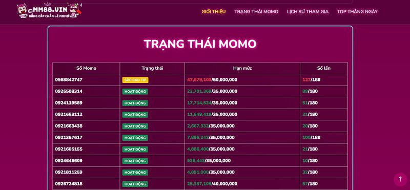 Link mới nhất đến kênh Telegram của Kg88 - Kg88
