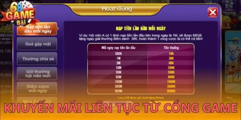 Đăng nhập vào tài khoản Sao789 của bạn theo các bước đơn giản sau - Sao789
